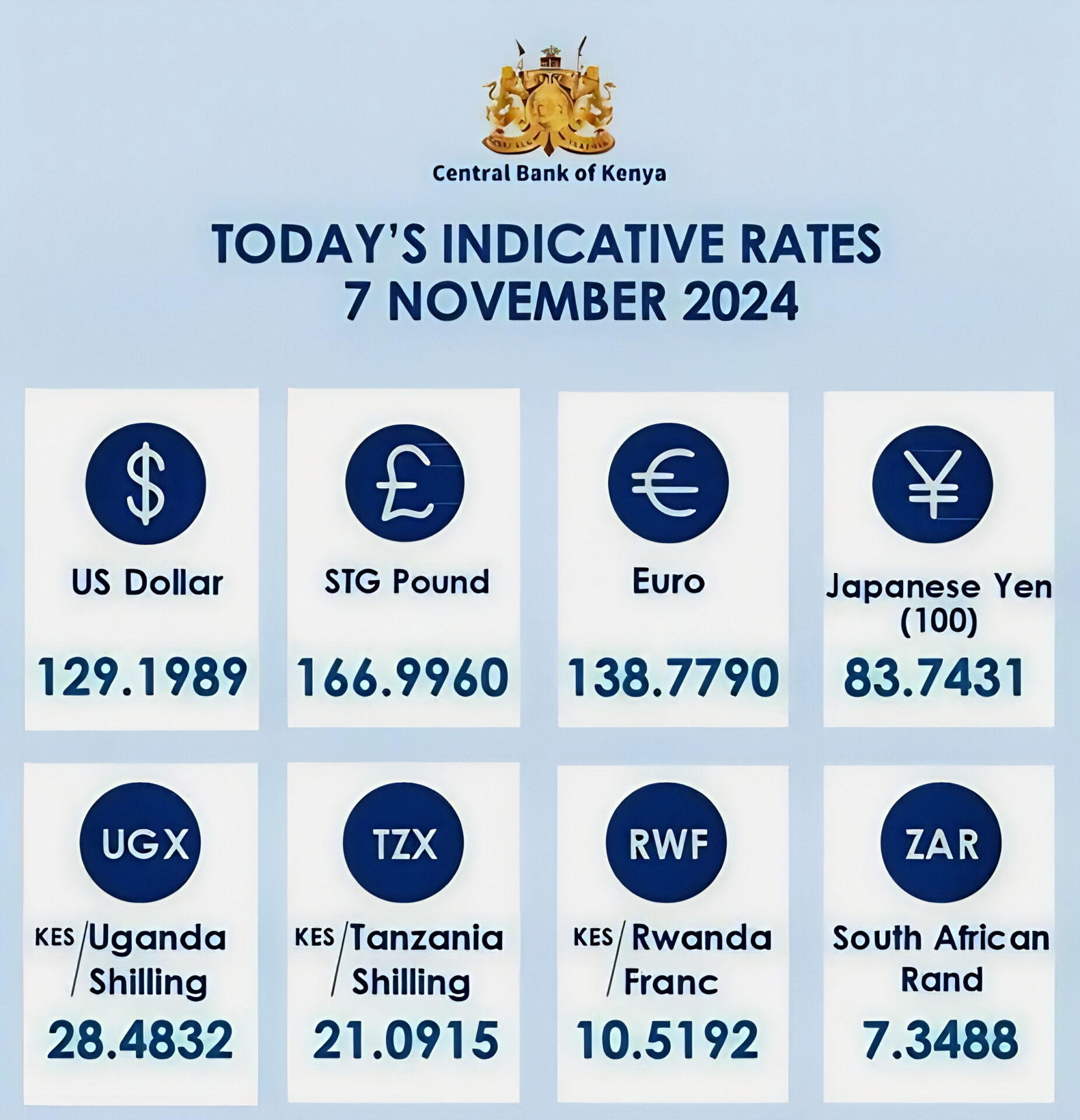 Banks in Kenya